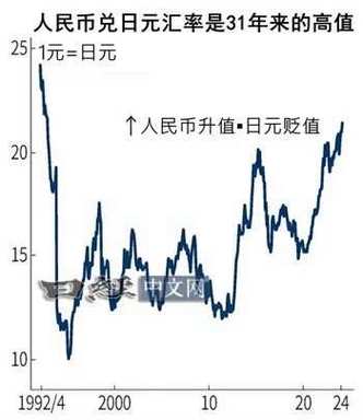 日元汇率对人民币的相关图片