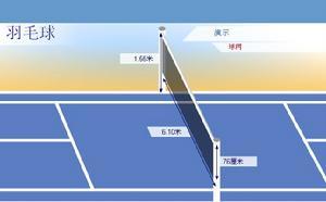标准羽毛球网高度的相关图片